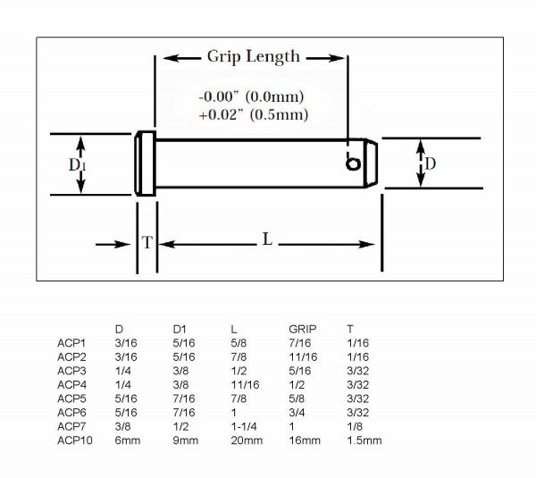 Clevis Pins M10 x 30 (10) - 